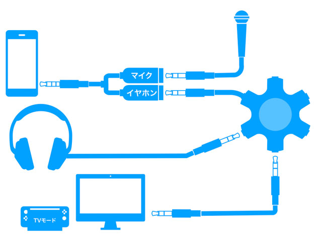 Nintendo Switch や Ps4 で Line Skype とゲームの音を聞くためのつなぎ方 サンデーゲーマーのブログwp