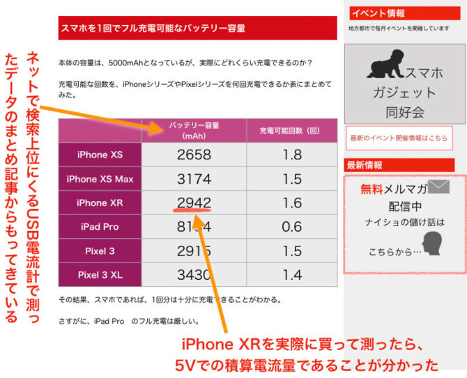 バッテリーのmAhの意味がわかっていないアフィカスの例