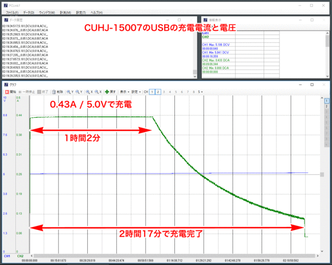 CUHJ-15007の充電電圧と電流のグラフ