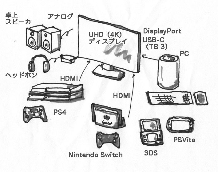 Nintendo Switch や Ps5 Ps4 につなぐ Avアンプ の選び方 スピーカーでゲームをしたい人へ 22年4月 サンデーゲーマーのブログwp
