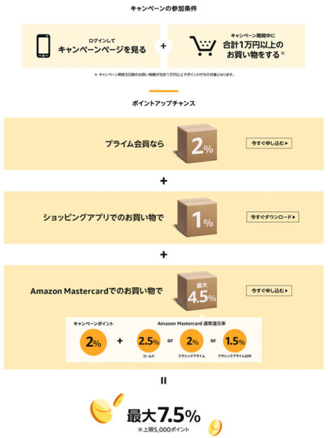 ポイントアップキャンペーン 2020年2-3月
