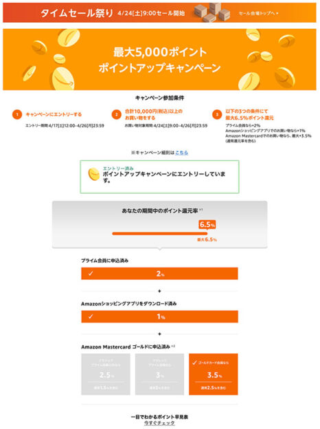 Amazon タイムセール祭り ポイントアップキャンペーン同時開催 の やり方 ポイントを確実にもらうための注意点 21年4月 サンデーゲーマーのブログwp