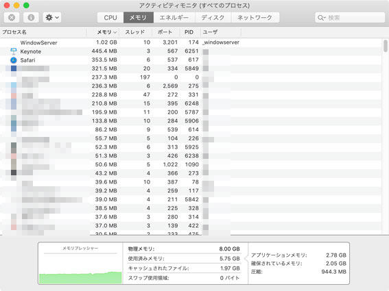 Mac mini 2018 アクティビティモニタ メモリ