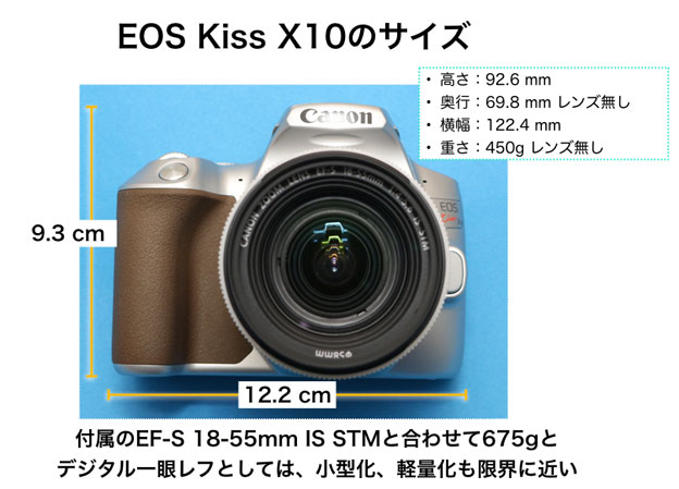 EOS Kiss X10　正面サイズ