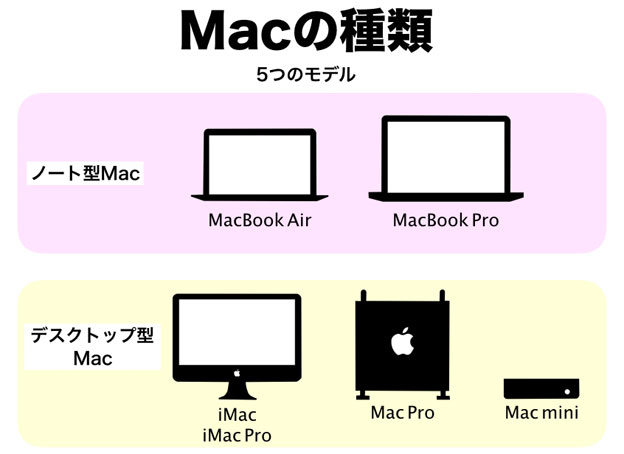 Macの選び方 はじめてマックを買う人にmac歴30年のs爺がアドバイスします 21年1月 サンデーゲーマーのブログwp