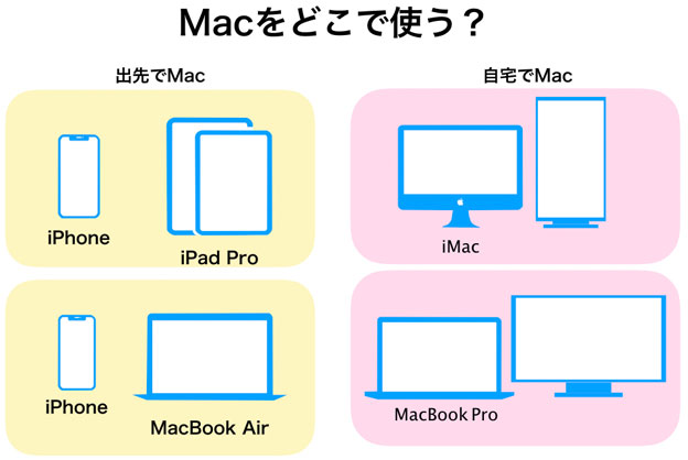 Macの選び方 はじめてマックを買う人にmac歴30年のs爺がアドバイスします 22年3月 サンデーゲーマーのブログwp