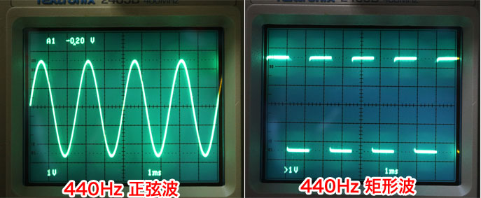 基準音A 440Hzの正弦波と矩形波