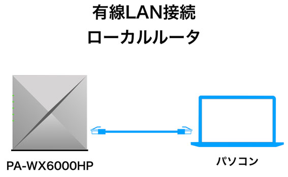 WX6000HPのローカルルータモード