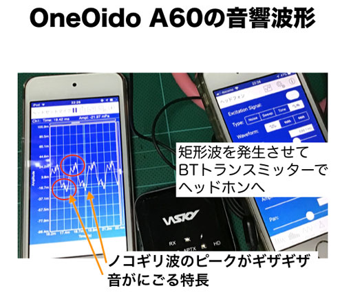 A60 音響波形 矩形波 ノコギリ波
