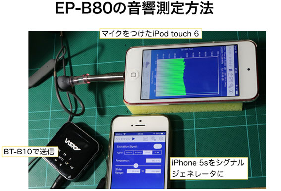 EP-B80の音響測定