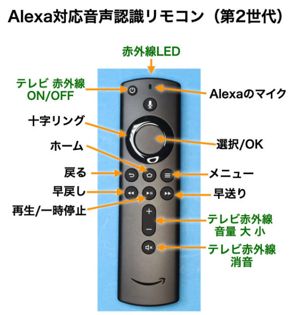 Alexa対応音声認識リモコン 第2世代