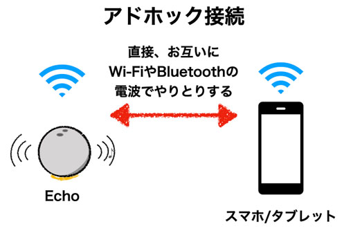 Echo 第4世代と アドホック接続