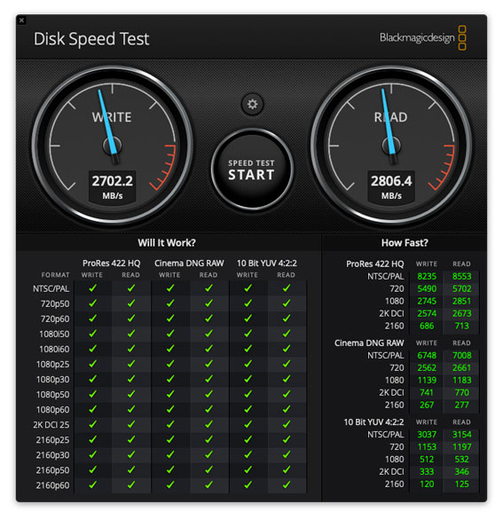 Mac mini M1 2020 内蔵 512GB SSD Disk Speed Test結果
