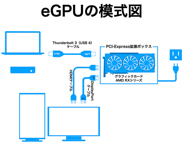 eGPUのつなぎ方 模式図