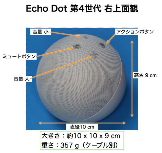 Echo Dot 第4世代 右上(左上)面観