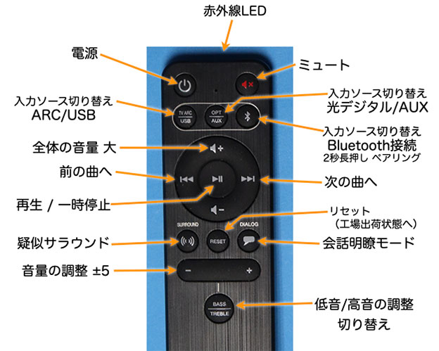 Creative Stage V2 リモコン