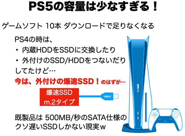 Ps5 の外付けssd の選び方 まとめ おすすめのssdも3つずつ紹介 サンデーゲーマーのブログwp