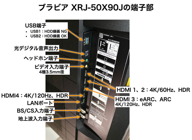 PS5対応 ブラビア XRJ-50X90J 50インチ 4K /  120Hz、HDR（2021年モデル）を買ったのでレビュー。設定など使い方のまとめも。 - サンデーゲーマーのブログWP