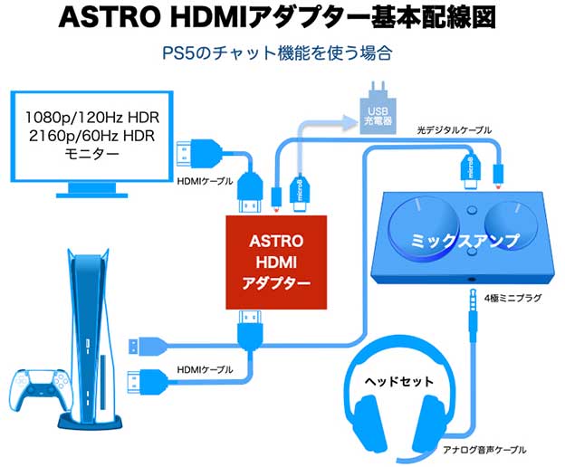 Astro ミックスアンププロ × Astro HDMI アダプター www