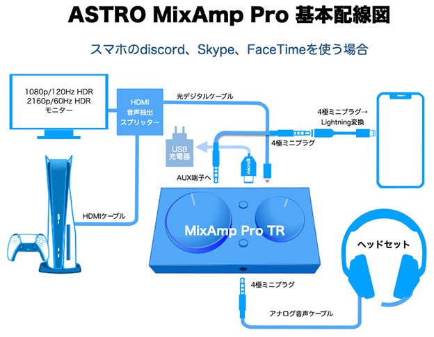 国産大特価 ASTRO ミックスアンプPro ps4 ps5 nXYzF-m35660400780