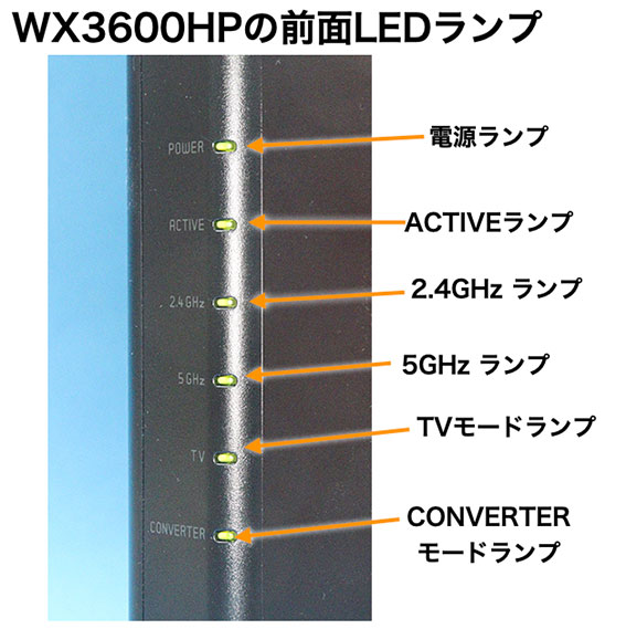 PA-WX3600HP AM-AX3600HP の前面LEDランプ