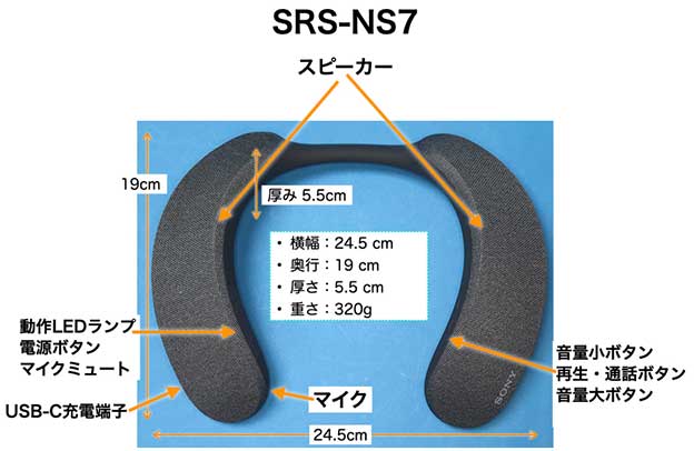 SONY ネックバンドスピーカー SRS-NS7 名称