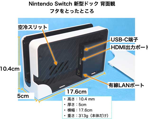 有機EL 付属 Nintendo Switch新型ドック背面フタをとったところ
