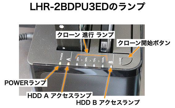LHR-2BDPU3ED のLEDランプ