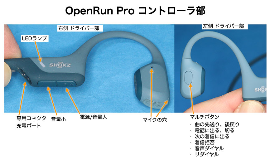 OpenRun Pro のコントローラ部