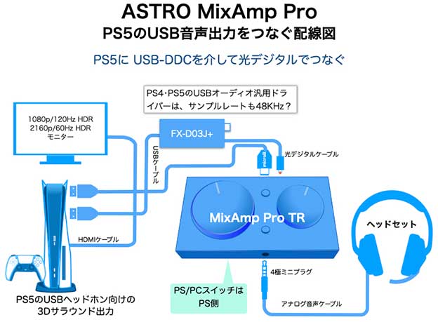 PS5にMixAmpをつなぐ、USBのFX-D03J＋からの光デジタル　PS5のチャット機能を使う