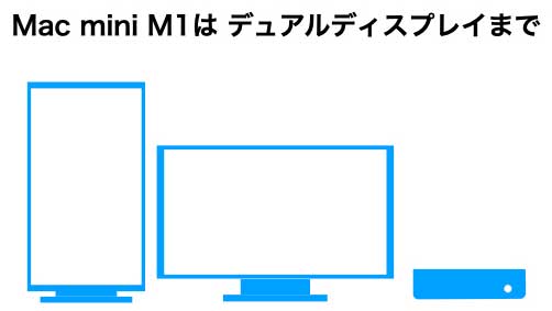 Mac mini M1 チップは、デュアルディスプレイ モニターだけ