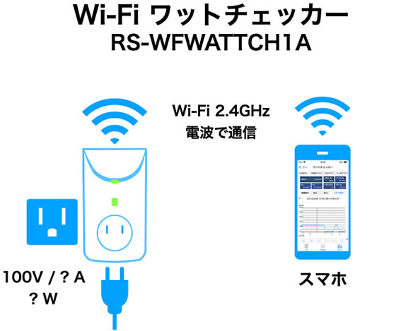 Wi-Fi ワットチェッカー　RS-WFWATTCH1 基本模式図