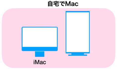 M1 iMac と モニター デュアルモニター構成