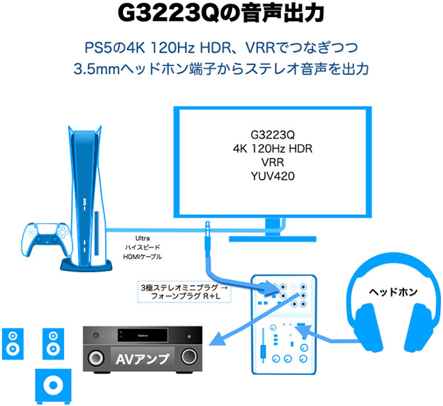 DELL G3223Q 音声出力について
