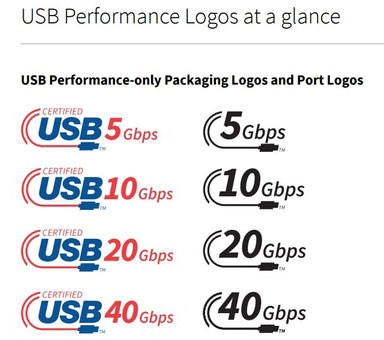 USBの速度のロゴが変更になって 転送速度が一目でわかるように