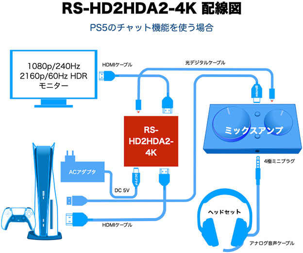 ラトック RS-HD2HDA2-4K PS5につなぐ配線図