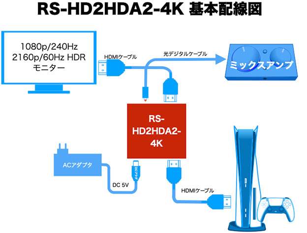 ラトック RS-HD2HDA2-4K 基本配線図