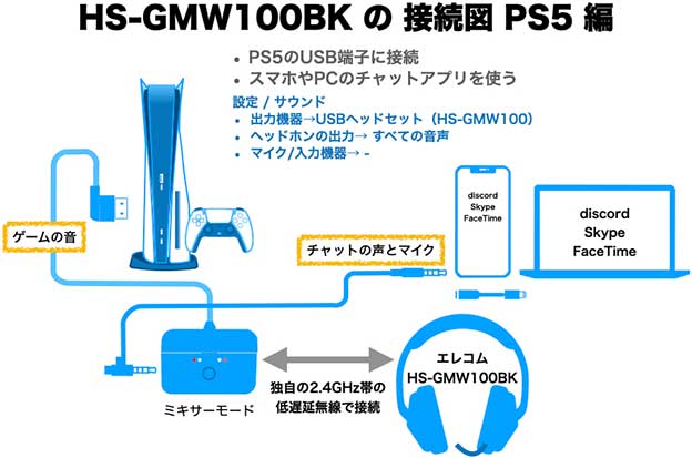 エレコム HS-GMW100BK 配線図 PS5