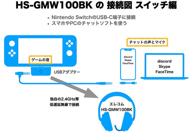 エレコム HS-GMW100BK 配線図 Nintendo Switch