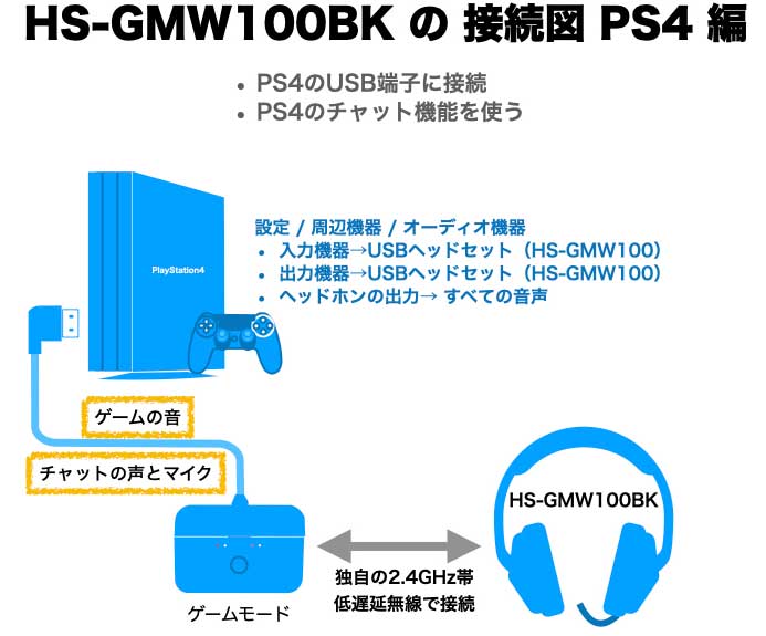 エレコム HS-GMW100BK 配線図 PS54