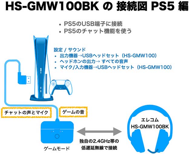 エレコム HS-GMW100BK 配線図 PS5