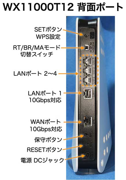 PA-WX11000T12 背面ポート