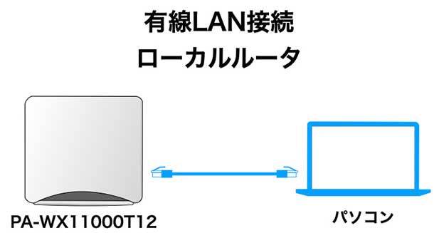 PA-WX11000T12 設定 有線LANでつないで設定