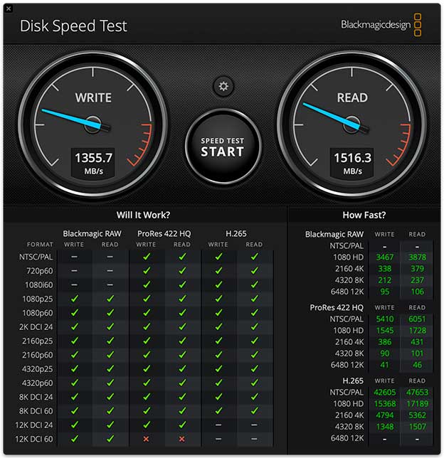 M2 Mac mini 2023 の 256GBモデルは、SSDが遅い