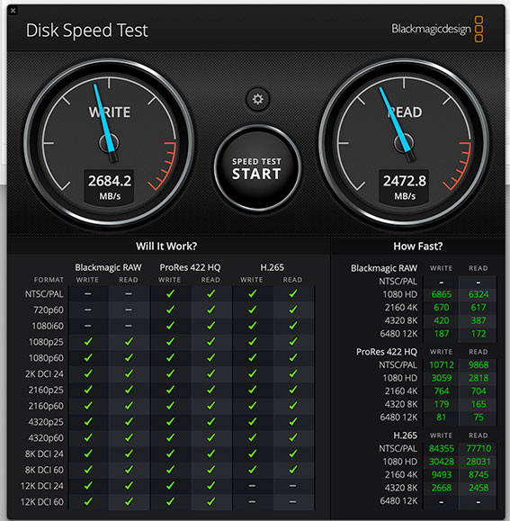 M2 Mac miniに 外付けのThunderbolt 3 SSDケース NVMeSSDケースをつけて Disk Speed Test