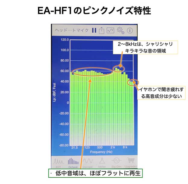 EA-HF1 の ピンクノイズ特性