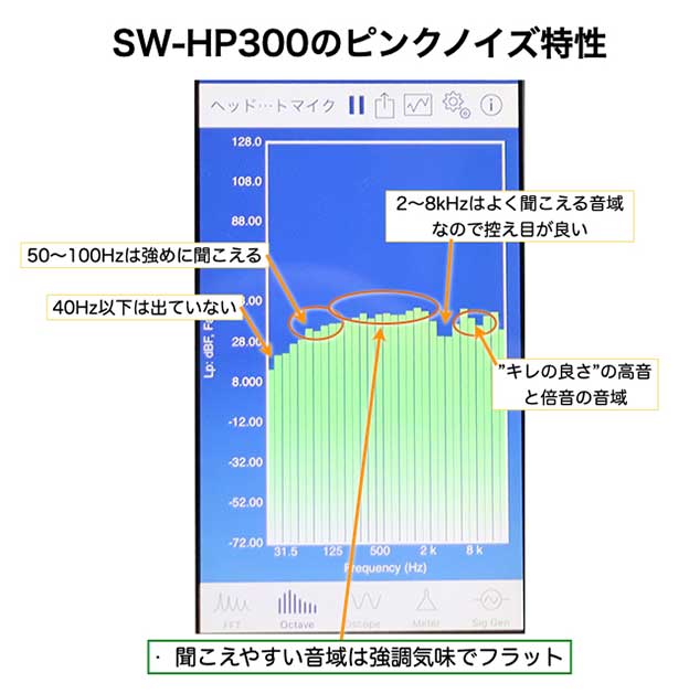 城下工業 サウンドウオーリア Sound WARRIOR SW-HP300のピンクノイズ 簡易測定