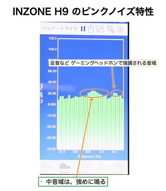 INZONE H9のピンクノイズ 音響特性