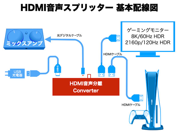 ‎HDMI音声スプリッター-8K60Hz-7.1ch-ATMOS 基本配線図