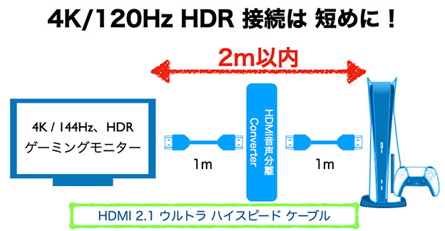 ‎HDMI音声スプリッター-8K60Hz-7.1ch-ATMOS 配線は短く